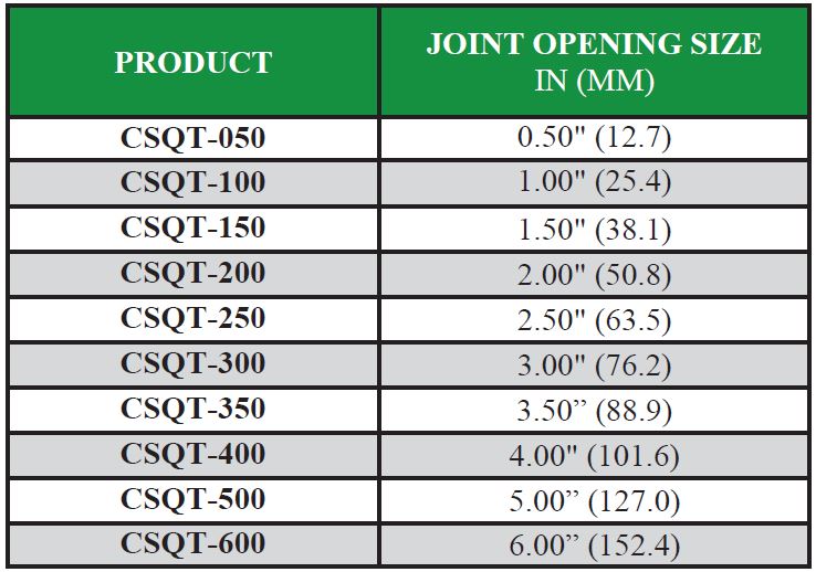 CSQT
