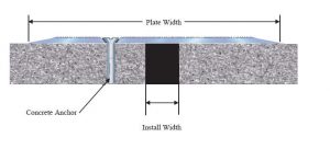 Cover plate