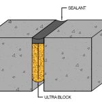 Ultra Block Diagram